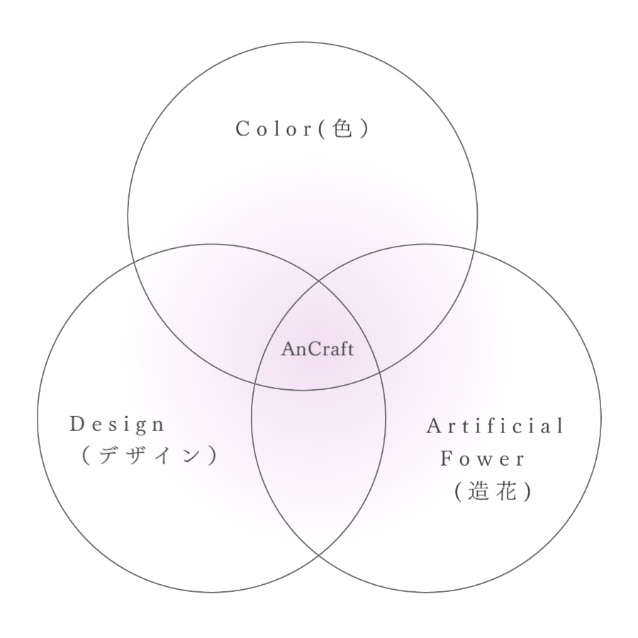 枯れない花　アンクラフト